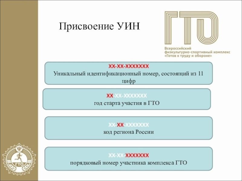 Всероссийский физкультурно-спортивный комплекс «ГТО».