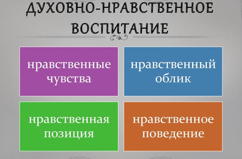 Духовно-нравственное развитие.