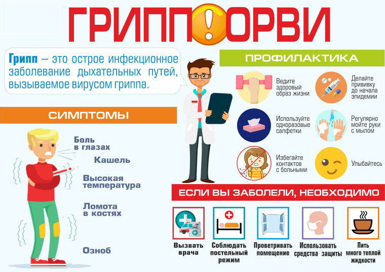 Информационный материал по вопросам профилактики гриппа, ОРВИ и Covid -19.